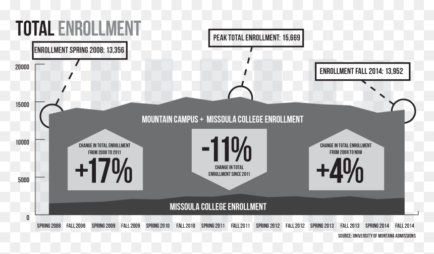 Um Enrollment Graphic"
 Class="img Responsive Owl - Poster, HD Png Download - montañas png