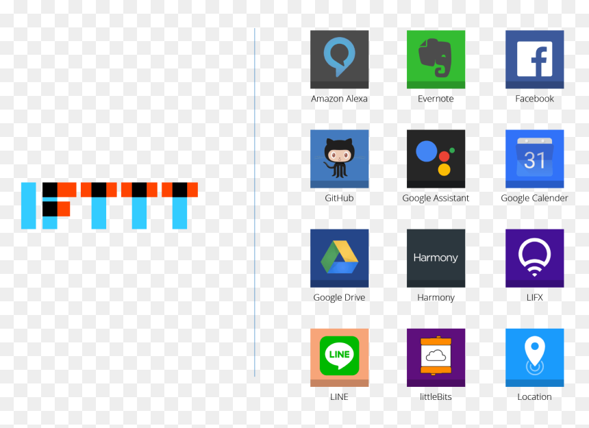 Ifttt Apps , Png Download - Ifttt, Transparent Png - ifttt logo png