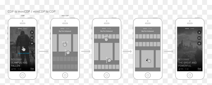 0 Iphone App - Iphone, HD Png Download - iphone wireframe png