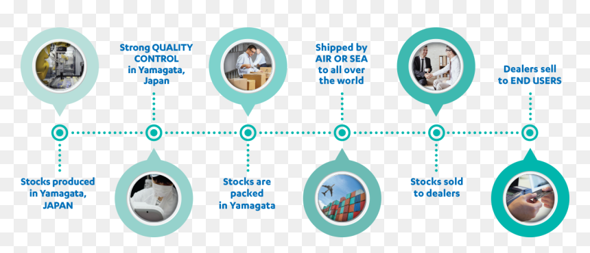 Sharing Our Invention And Vision Through Worldwide - Circle, HD Png Download - worldwide png