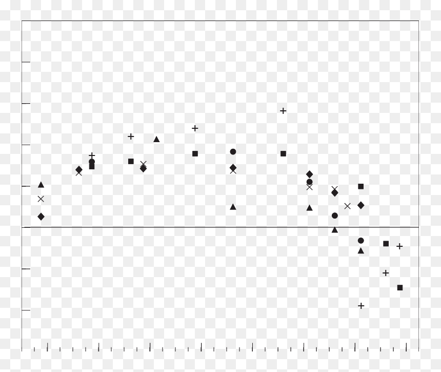Plot, HD Png Download - saguaro png