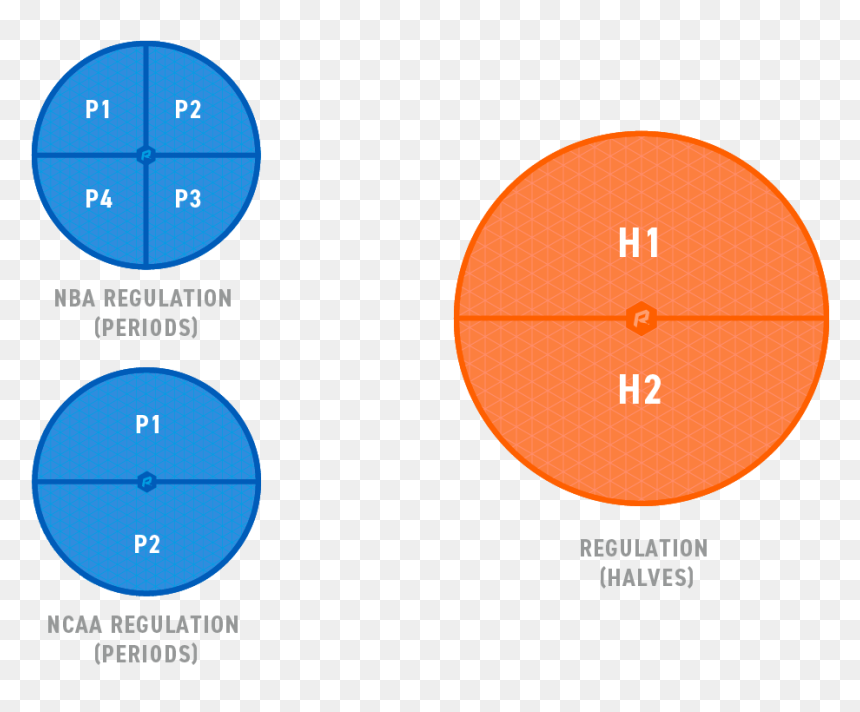 Circle, HD Png Download - basketball court lines png