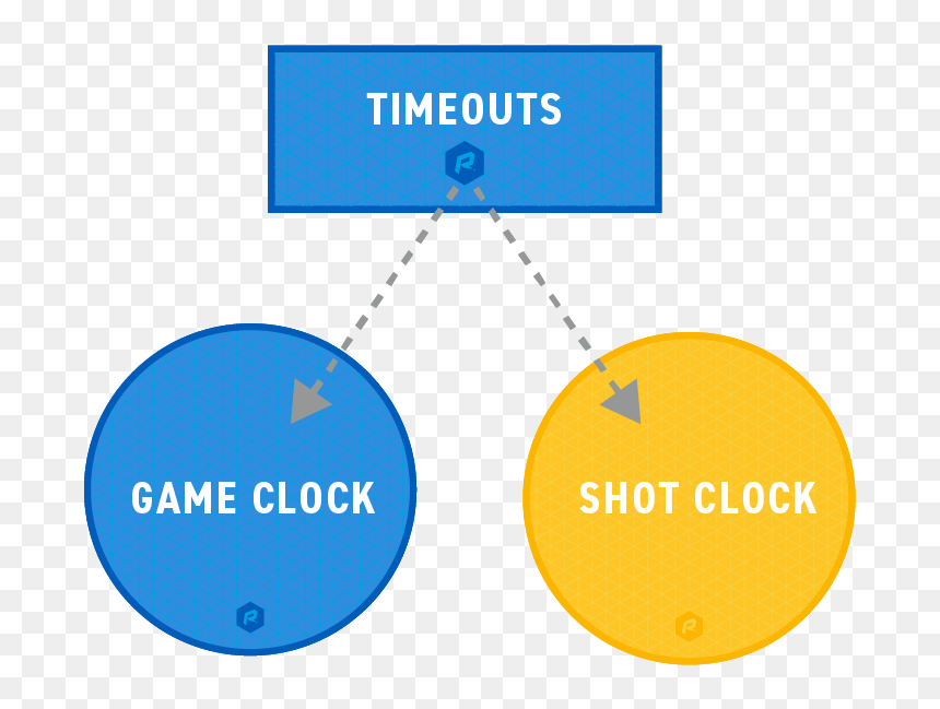 Ping Pong Paddle And Ball, HD Png Download - basketball court lines png