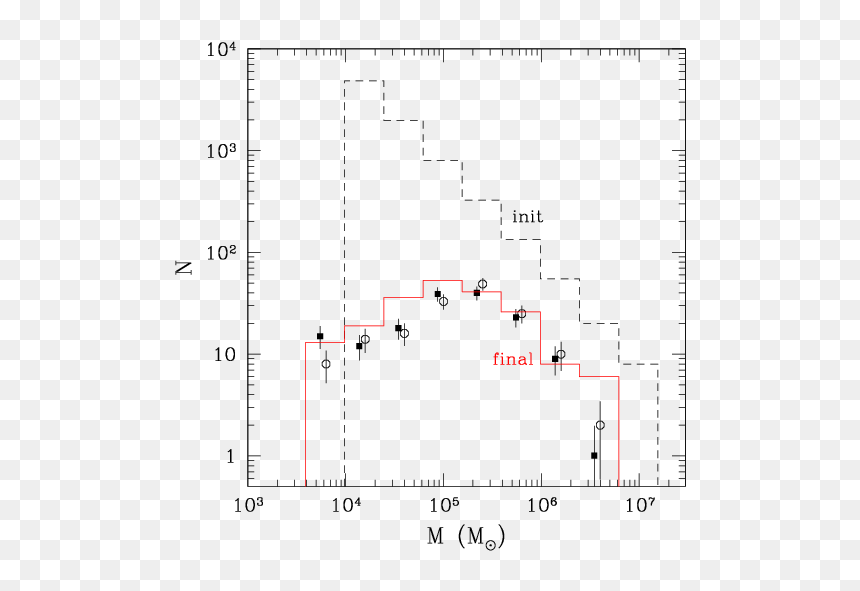 Diagram, HD Png Download - star cluster png