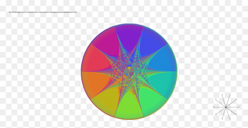 Circle, HD Png Download - square root symbol png