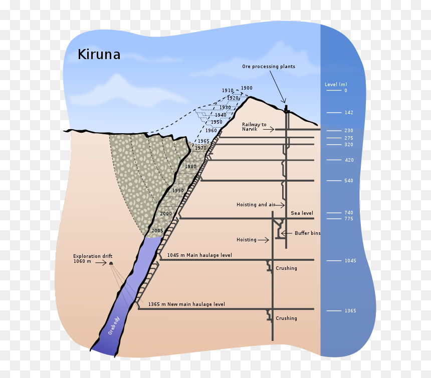 Kiruna Mine, HD Png Download - iron ore png