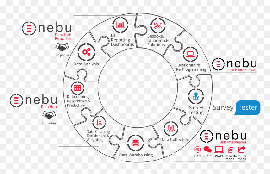 Circle, HD Png Download - 2x4 png