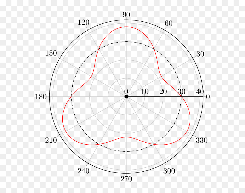 633 X 613 - Polar Coordinate System, HD Png Download - theta png