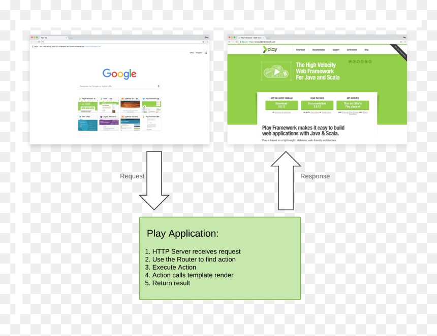 Play Framework, HD Png Download - app icon template png