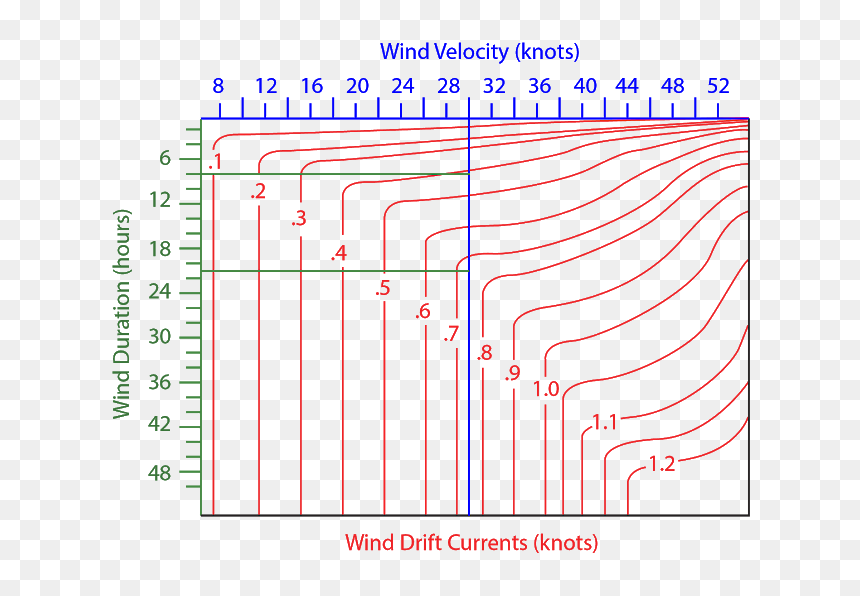 Diagram, HD Png Download - crosshair .png