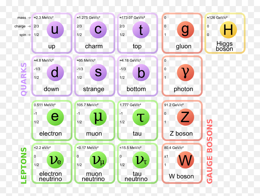 Elements Of Atoms And Molecules, HD Png Download - particulas png
