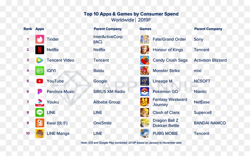 Most Popular Mobile Games 2020, HD Png Download - king harkinian png