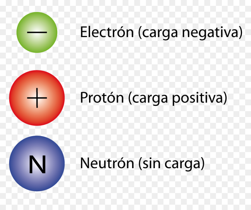 Electronics , Png Download - Circle, Transparent Png - particulas png