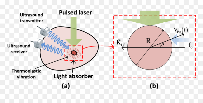 Photoacoustic Effect, HD Png Download - kys png