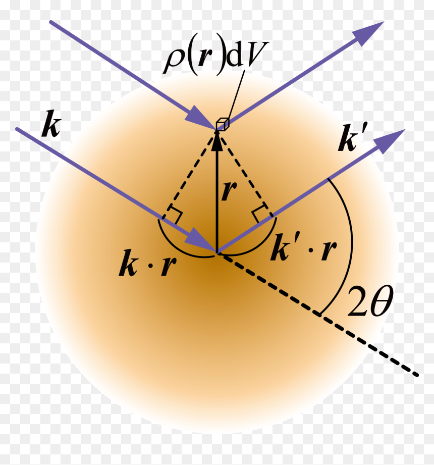 1 Configuration Of The Scattering Process By An Atom - Circle, HD Png Download - the atom png