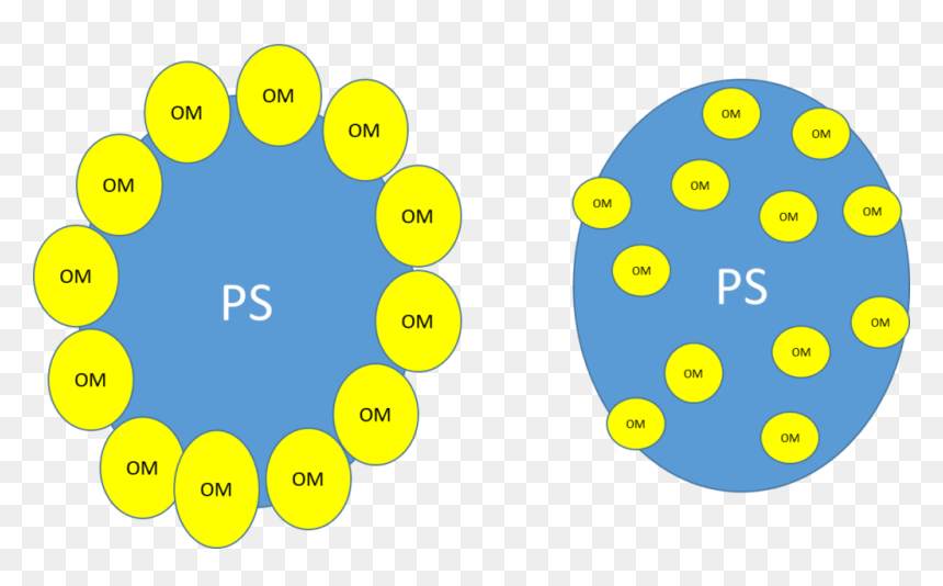 Molde De Particulas De Fisica, HD Png Download - particulas png