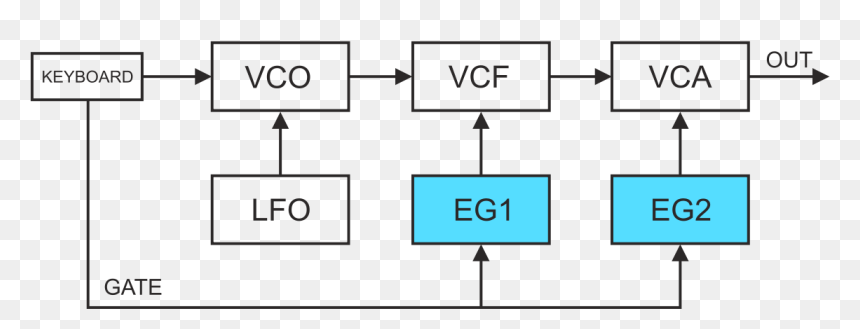 Subtractive Synthesis, HD Png Download - eg2 png