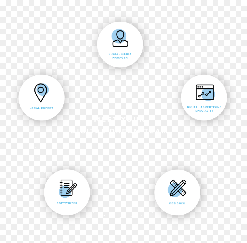 Asset 1 - Circle, HD Png Download - likes png