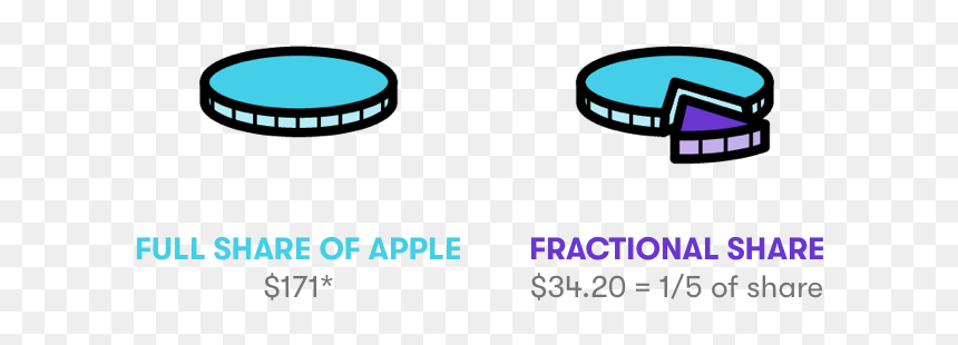 Fractional Share, HD Png Download - wall street png