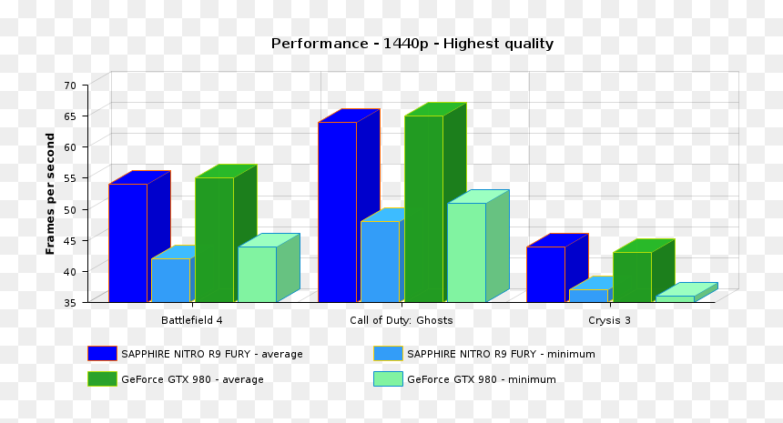 Diagram, HD Png Download - cod ghosts png