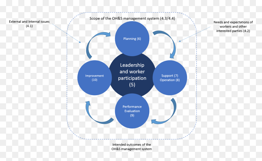 Leadership Transparent Iso - Temple Bar Genuine Irish Pub, HD Png Download - iso png