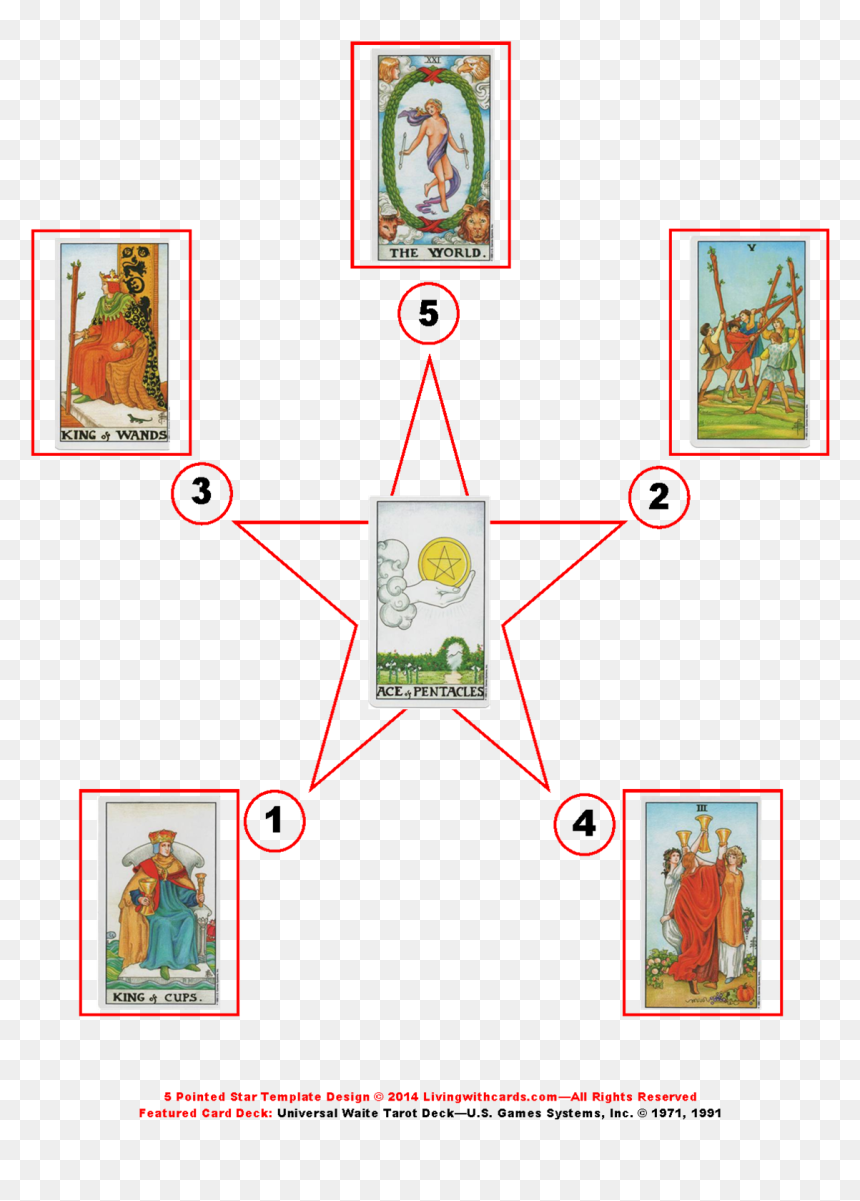 5 Pointed Star Tarot Spread With Significator - Future Job Tarot Spread, HD Png Download - tarot png