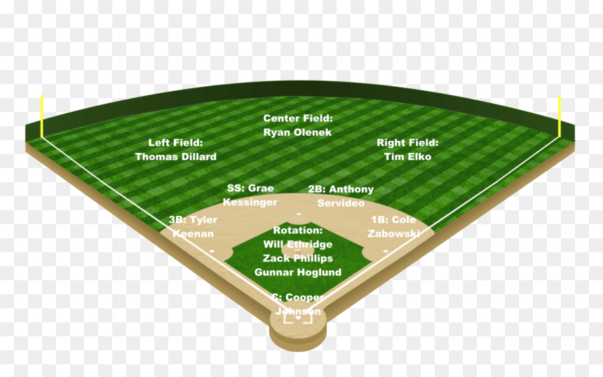 A Look At Ole Miss - Transparent Baseball Field Clipart, HD Png Download - starting line png