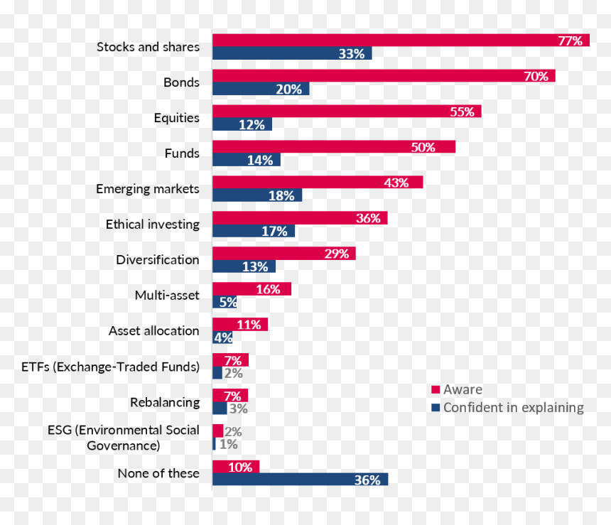 Data On Education Of Social Media, HD Png Download - starting line png