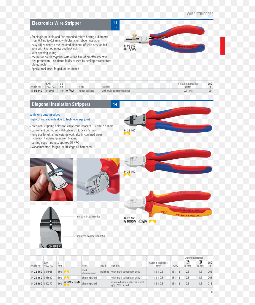 Page Preview - Metalworking Hand Tool, HD Png Download - strippers png
