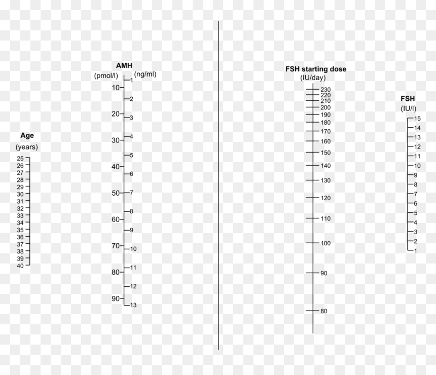 La Marca Nomogram, HD Png Download - starting line png
