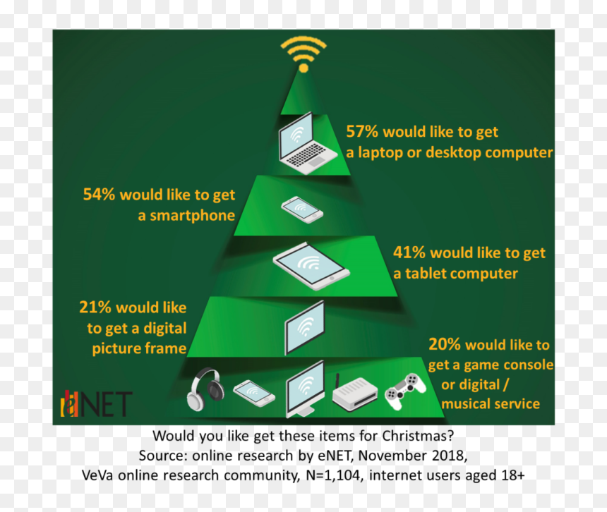 Christmas Tree, HD Png Download - christmas card frame png