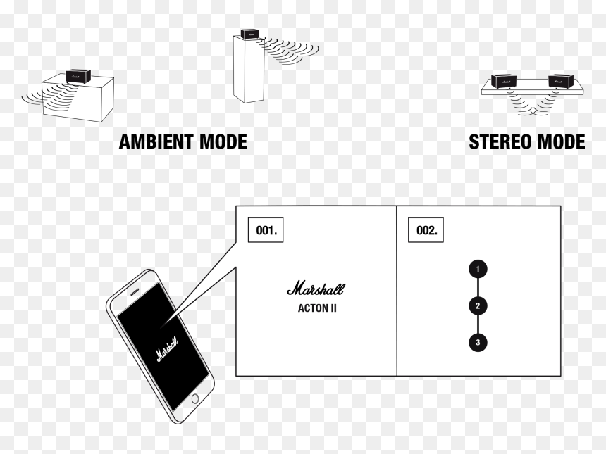 Diagram, HD Png Download - bluetooth symbol png