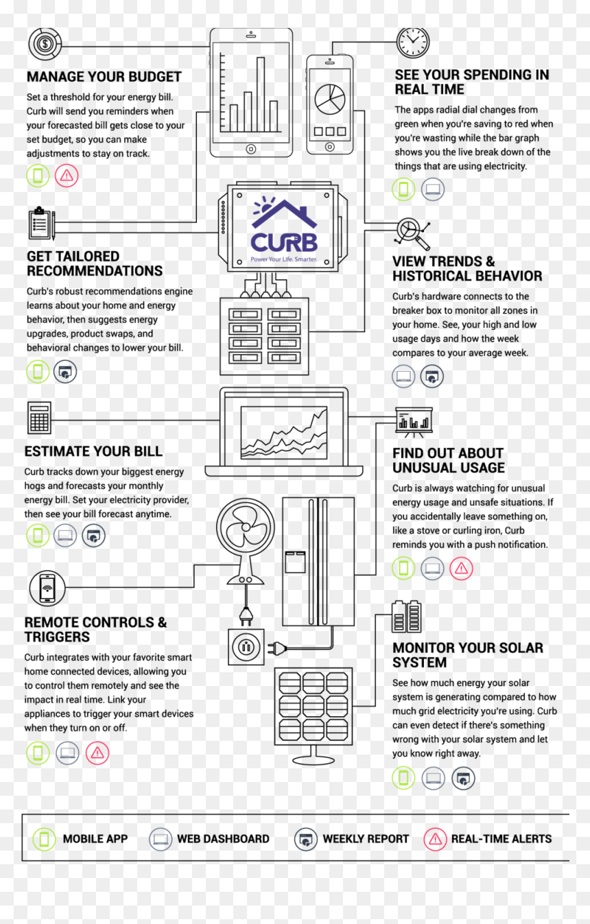 Diagram, HD Png Download - curb png