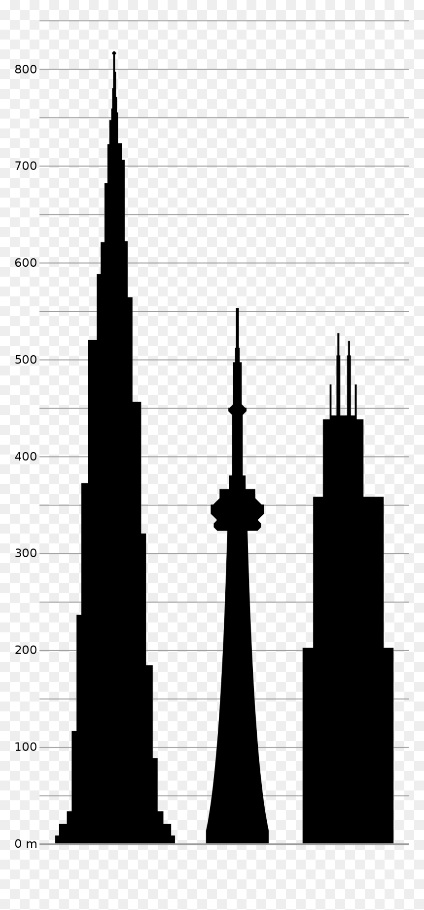 Burj Khalifa Vs Space Needle, HD Png Download - sears tower png