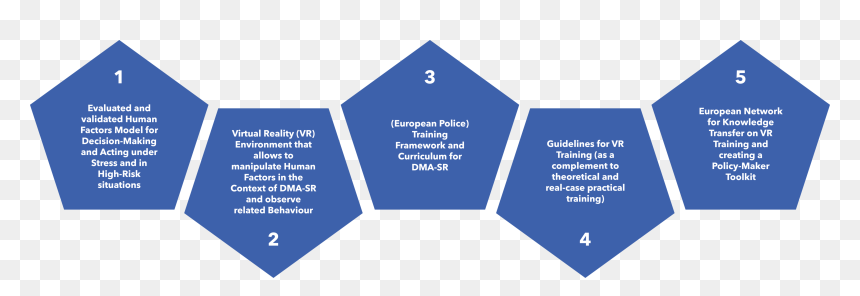 Five Objectives Of Shotpros - Symmetry, HD Png Download - objectives png