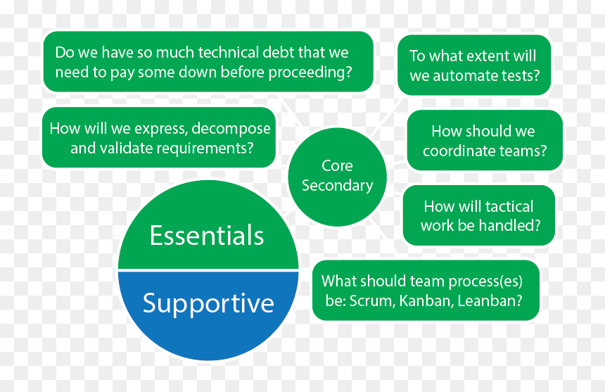 Support Banner, HD Png Download - objectives png