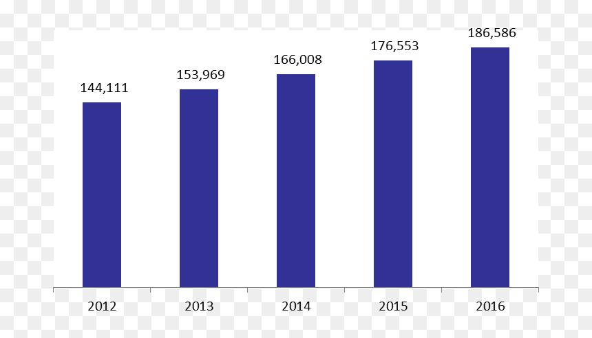 Gross Public Debt In Lebanon, HD Png Download - dolly png