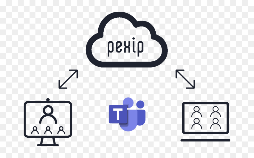 Teams Cloud Service, HD Png Download - skype icons png
