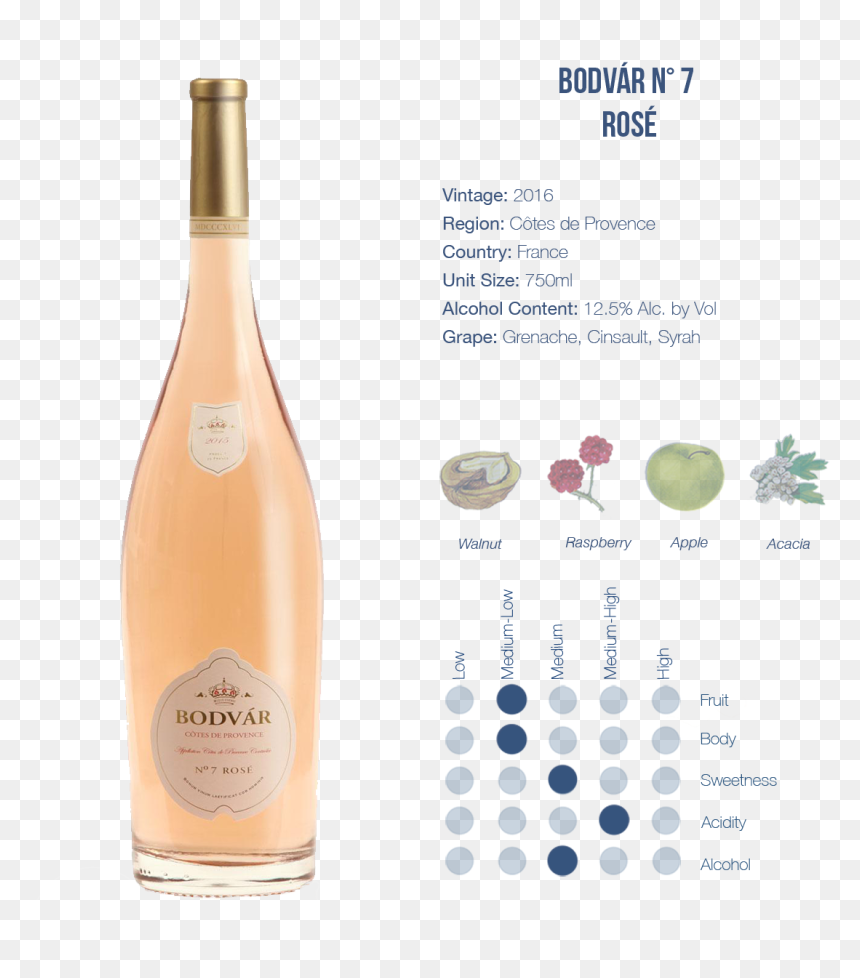 Glass Bottle, HD Png Download - no alcohol png