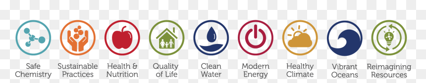 Sustainability Initiatives - Sustainability Icons Free Download, HD Png Download - construction icons png