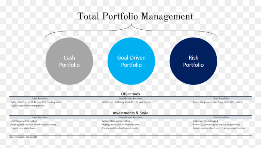Diagram, HD Png Download - objectives png