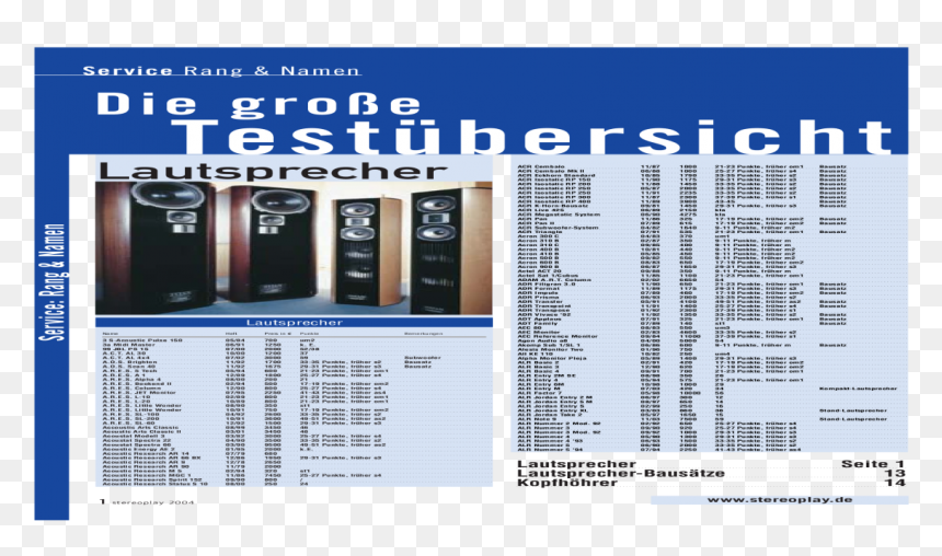 Loudspeaker , Png Download - Testberichte Pdf, Transparent Png - loudspeaker png