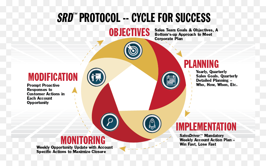 Srd Circle For Excellence3 Explanations - Circle, HD Png Download - objectives png