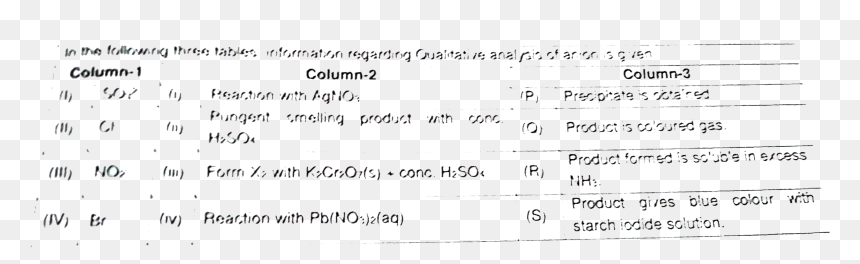 Document, HD Png Download - incorrect png