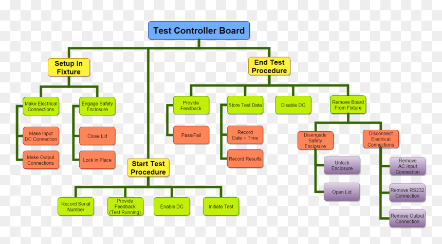 Diagram, HD Png Download - check .png