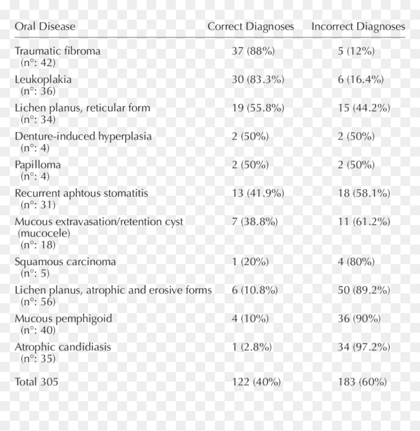 Dependent Personality Disorder, HD Png Download - incorrect png