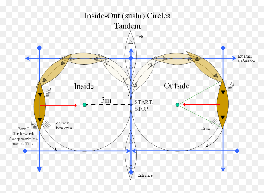 Diagram, HD Png Download - crossed out circle png