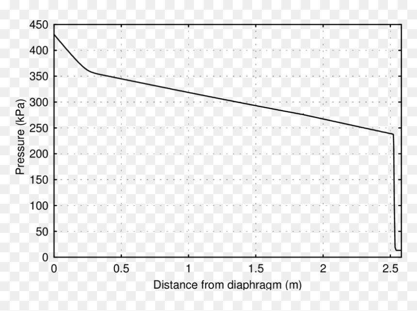 Diagram, HD Png Download - static shock png