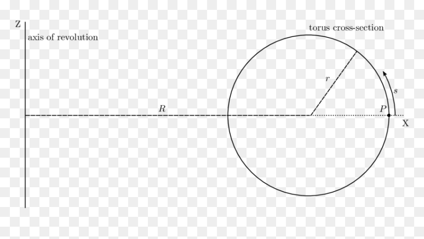 Circle, HD Png Download - crossed out circle png