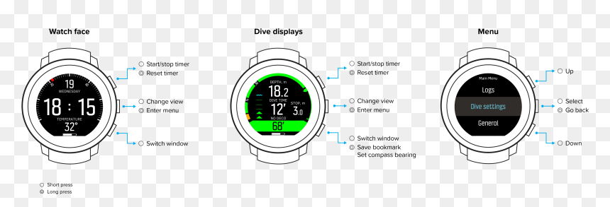 Button Logic Overview D5 - Circle, HD Png Download - get started button png